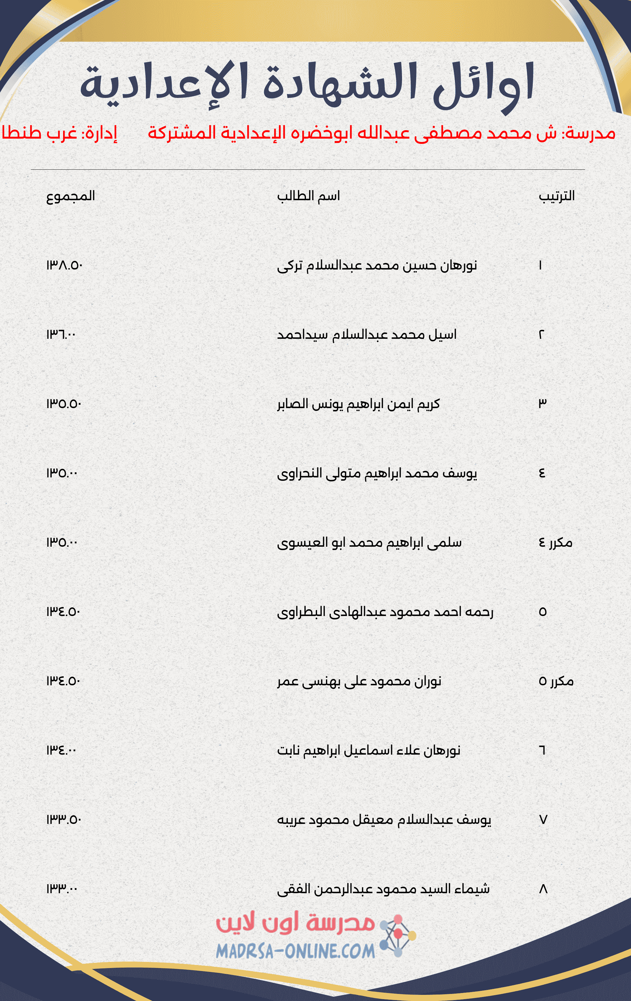 Top Students Certificate